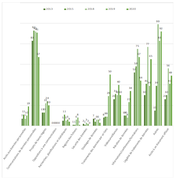 Tableau H. Sujets des dossiers