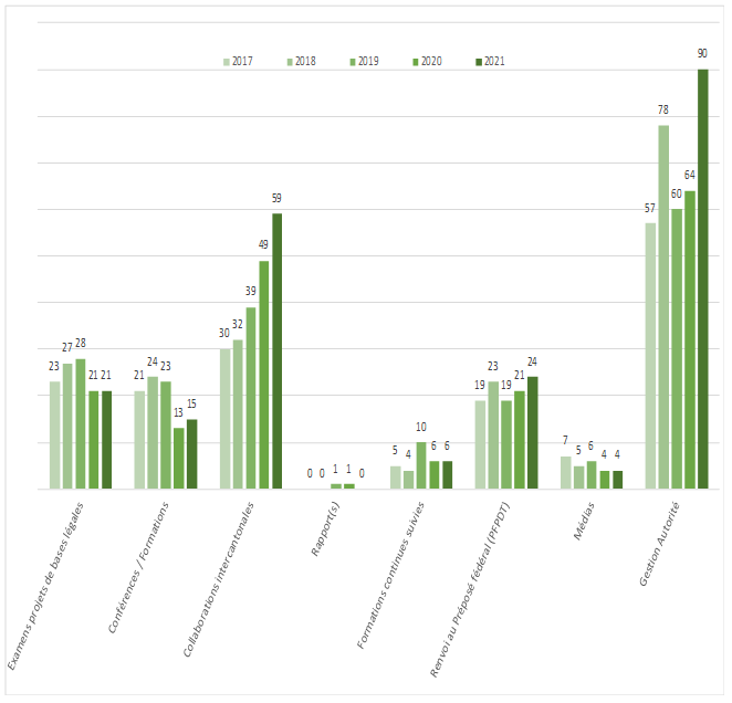 Tableau D. Répartition des dossiers par activité commune 