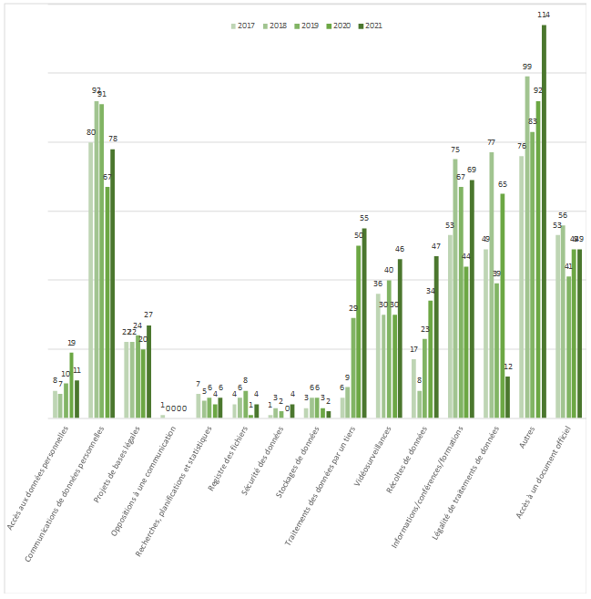 Tableau H. Sujets des dossiers