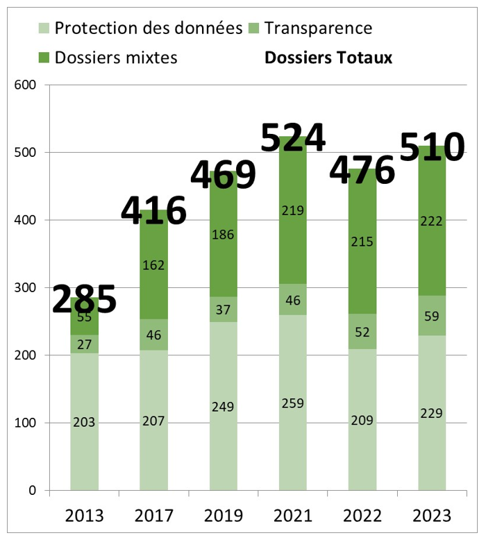 1_Repartion-matiere_Evolution-annuelle