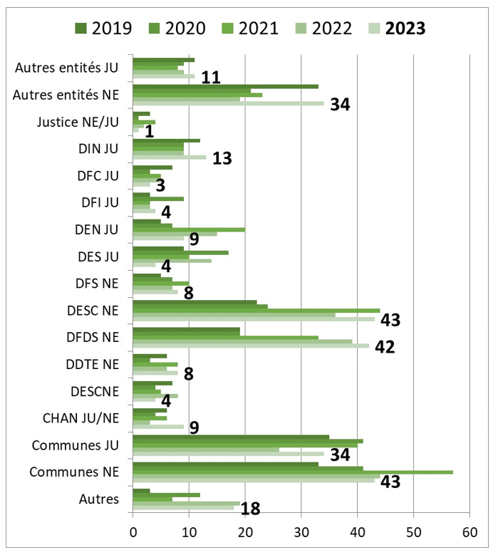 9_Responsables-traitements