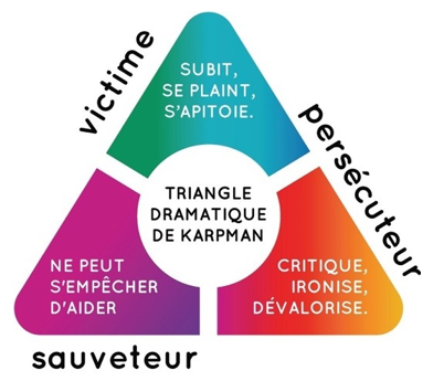 Triangle de Karpman