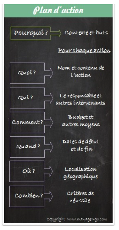 plan d'action