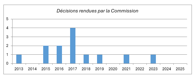 CPDT-Décisions